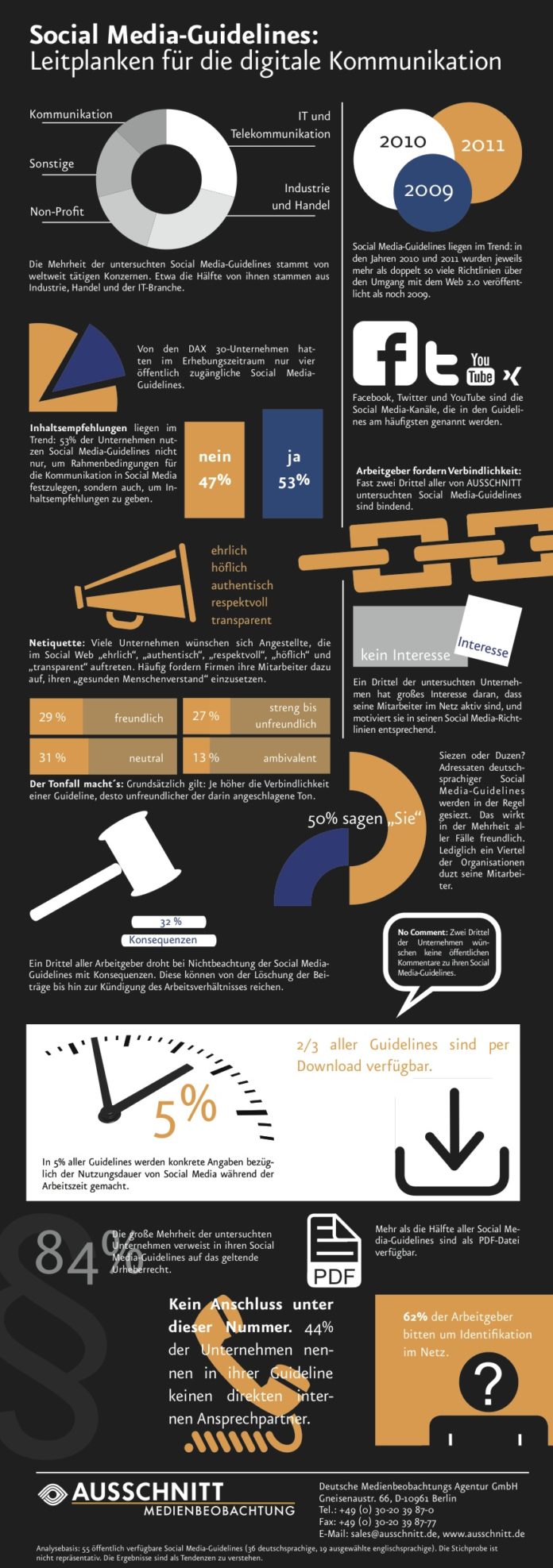 Infografik (c) ausschnitt.de