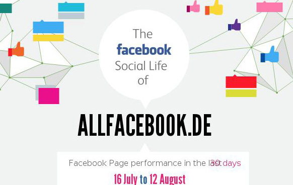 In Wenigen Klicks Eine Infografik Fur Die Eigene Facebook Page Erstellen Allfacebook De