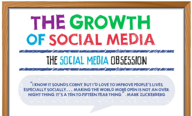 growth-of-social-media-2013.png__750×7090_