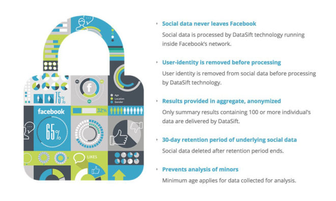 Die Privatsphäre der Facebook Daten in "Pylon" / "Facebook Topic Data"