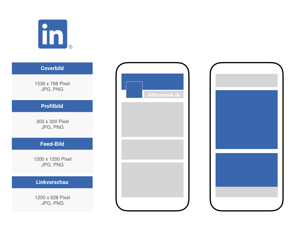 Alle Bildgrossen Von Facebook Twitter Instagram Linkedin Und Pinterest 2020 Allfacebook De