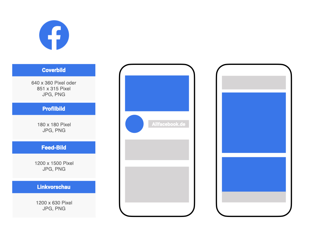 Alle Bildgrossen Von Facebook Twitter Instagram Linkedin Und Pinterest 2021 Allfacebook De