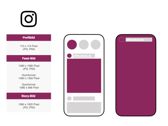 Alle Bildgrößen von Facebook, Twitter, Instagram, LinkedIn und