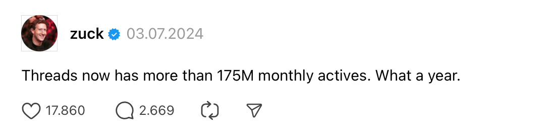 Screenshot zeigt das Posting von Mark Zuckerberg auf seinem eigenen Threads Account. In diesem Posting gibt er bekannt, dass Threads inzwischen über 175 aktive User pro Monat hat. Das Posting ist vom 03. Juli 2024. 
